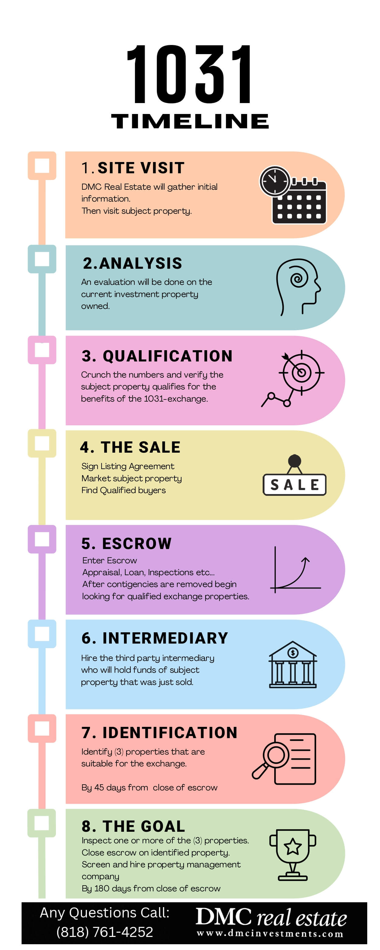 White Colorful Modern Timeline Design Process Infographic page 0001 1